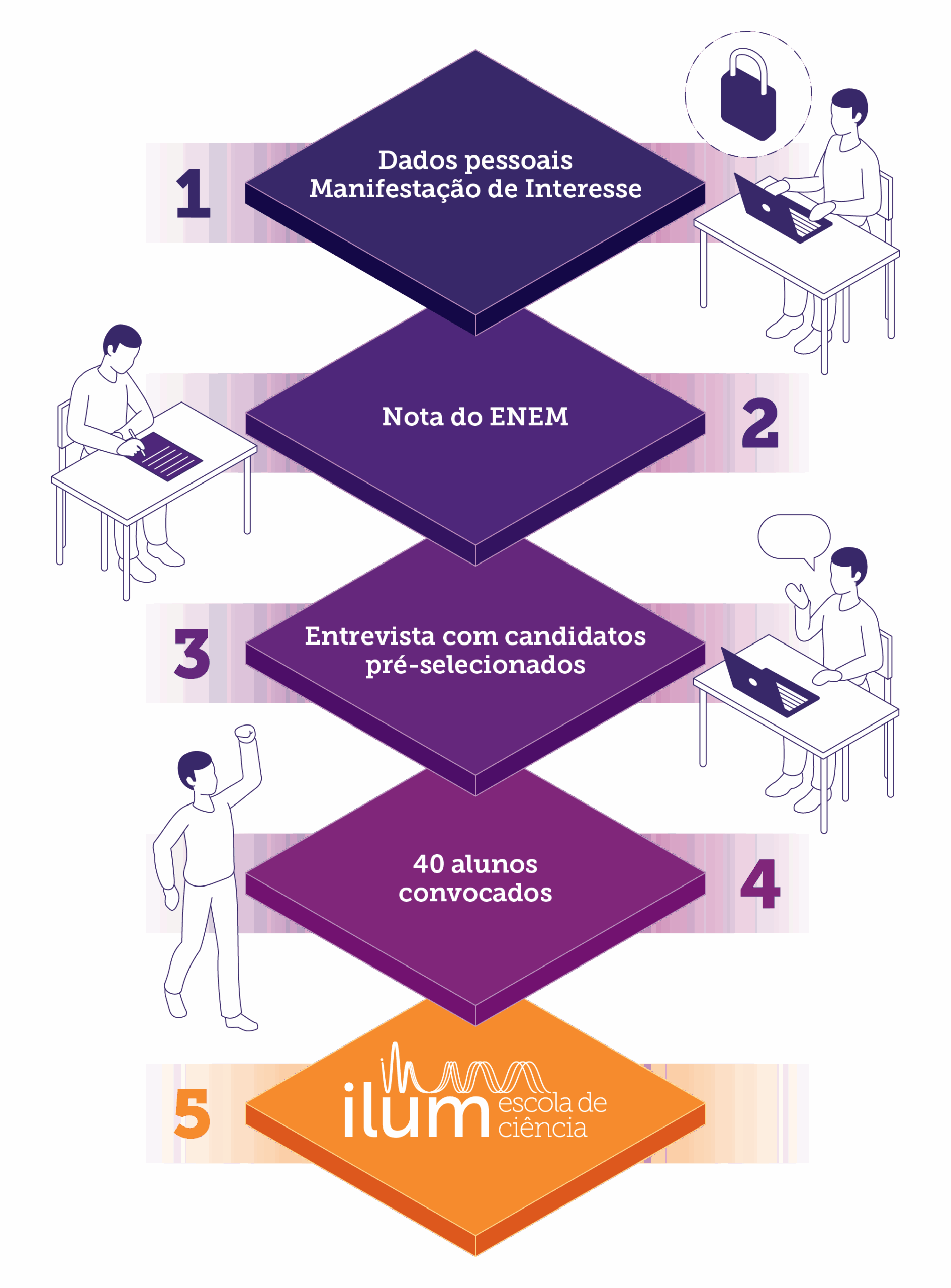 Ilum_Processo Seletivo